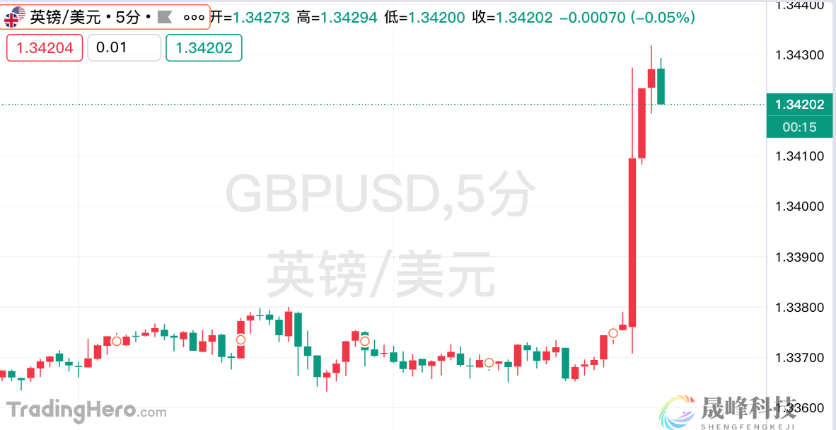 英国央行“分裂式”降息！降息周期即将结束？-市场参考-晟峰科技数据(图1)