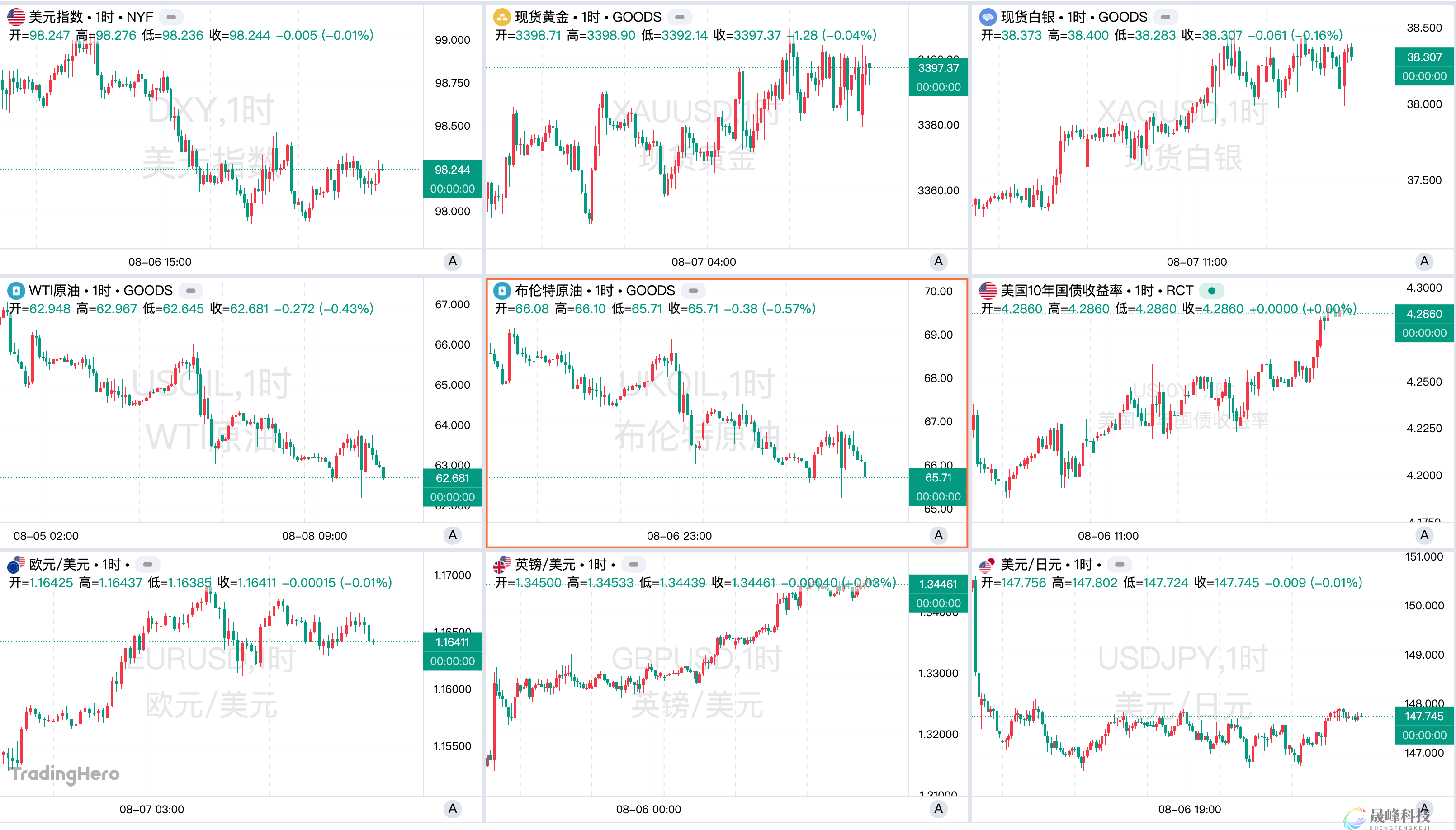 一周热榜精选：黄金关税竟是大乌龙？“普特会”定于15日阿拉斯加进行-市场参考-晟峰科技数据(图1)