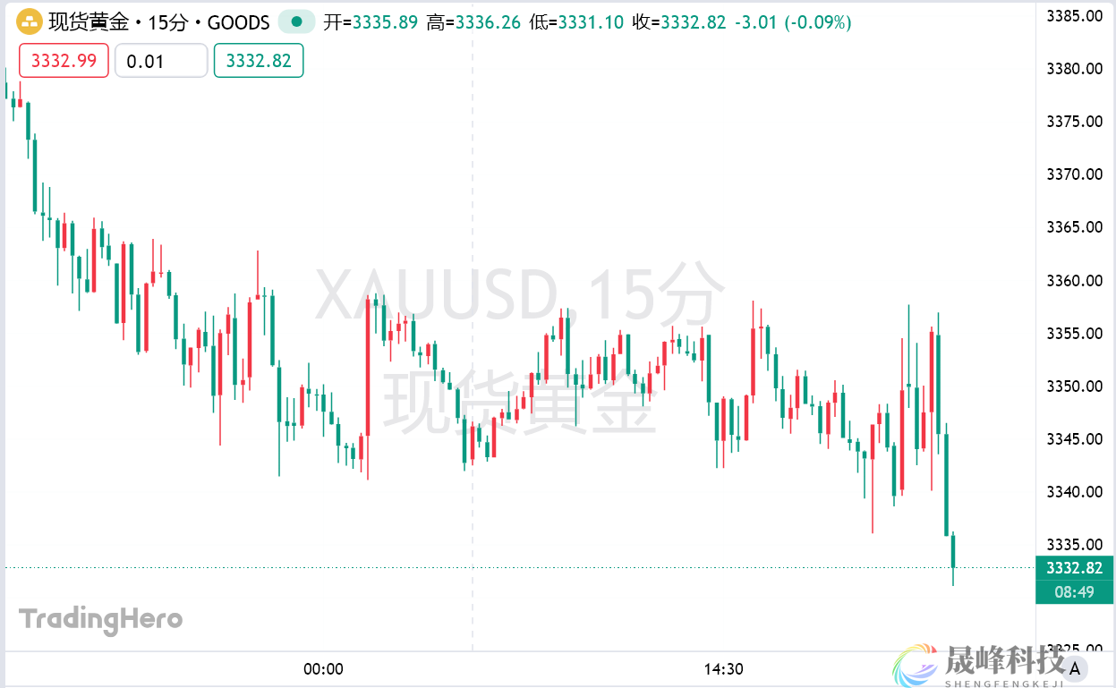 特朗普再催鲍威尔降息，还威胁诉讼追责！-市场参考-晟峰科技数据(图1)