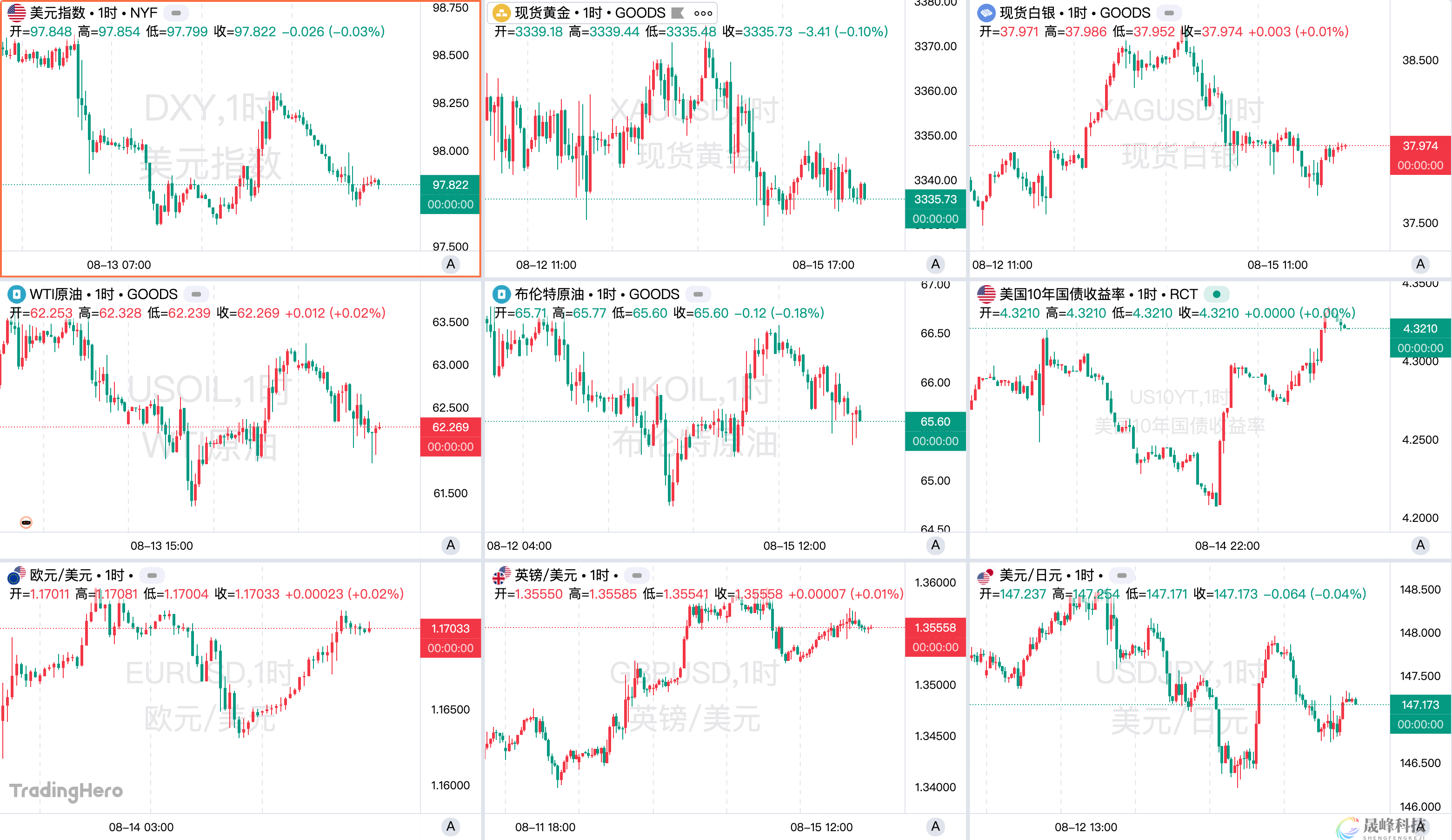 一周热榜精选：普特会仅留开放悬念！美联储九月怎么选？-市场参考-晟峰科技数据(图1)