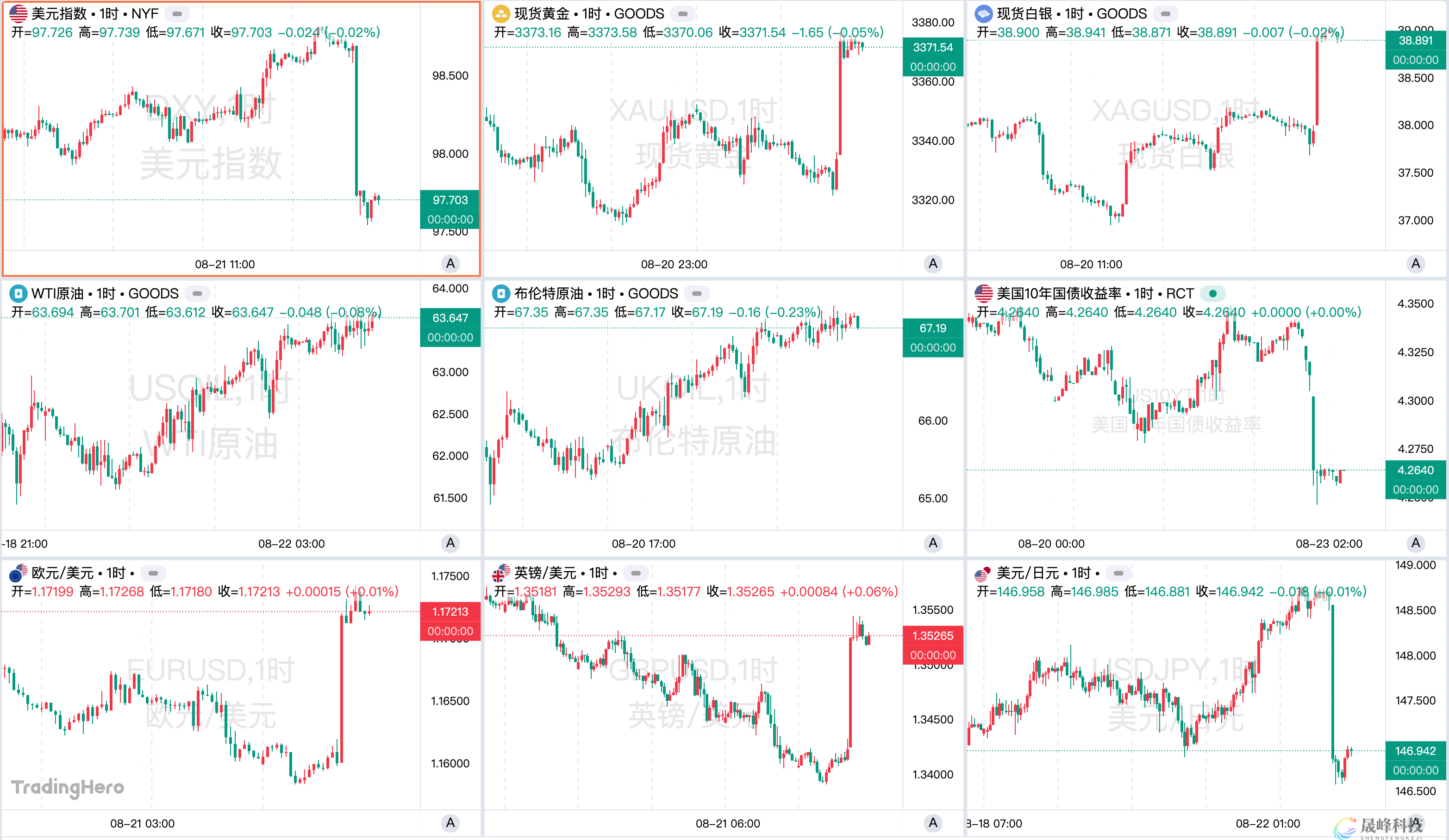 一周热榜精选：鲍威尔瞬间扭转多品种走势！9月降息，定了？-市场参考-晟峰科技数据(图1)