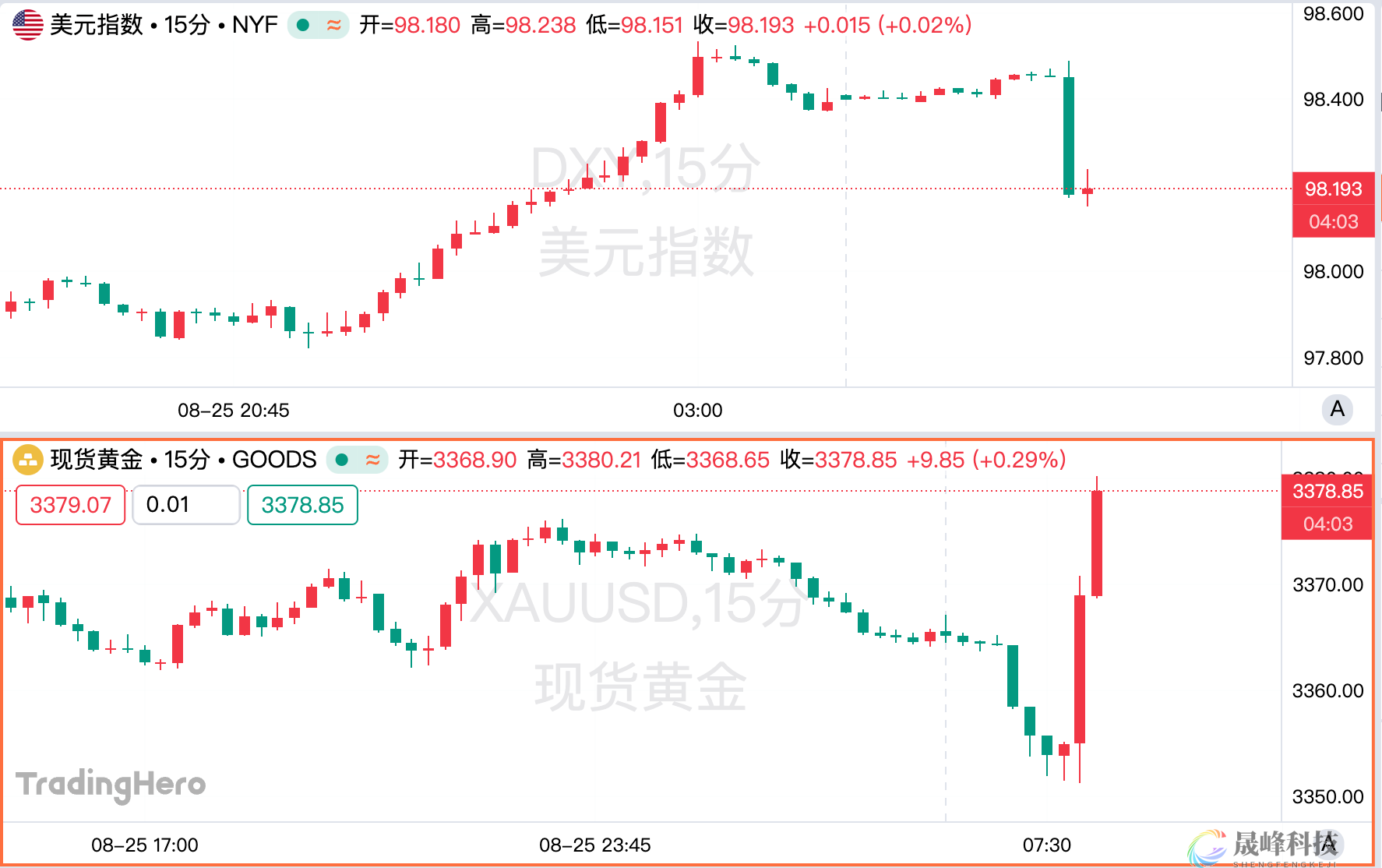 特朗普宣布罢免美联储理事库克，立即生效-市场参考-晟峰科技数据(图1)