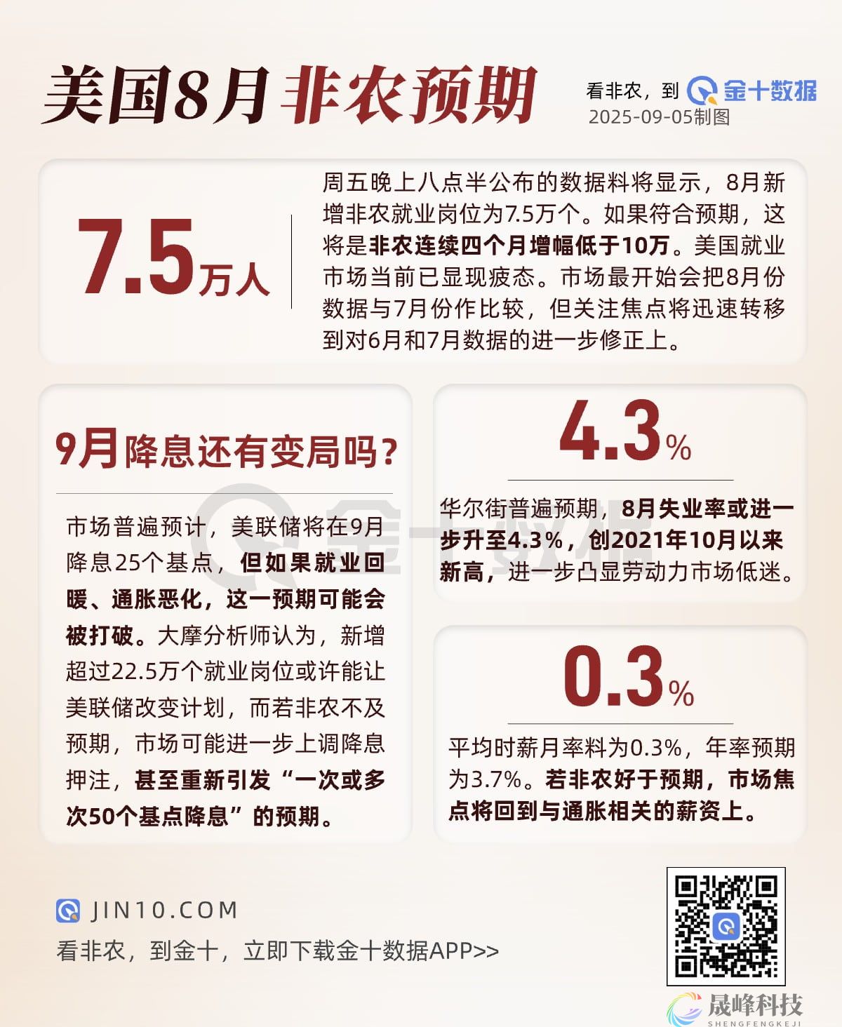 年内最重要的非农倒计时！黄金狂飙还是美元翻盘？-市场参考-晟峰科技数据(图1)