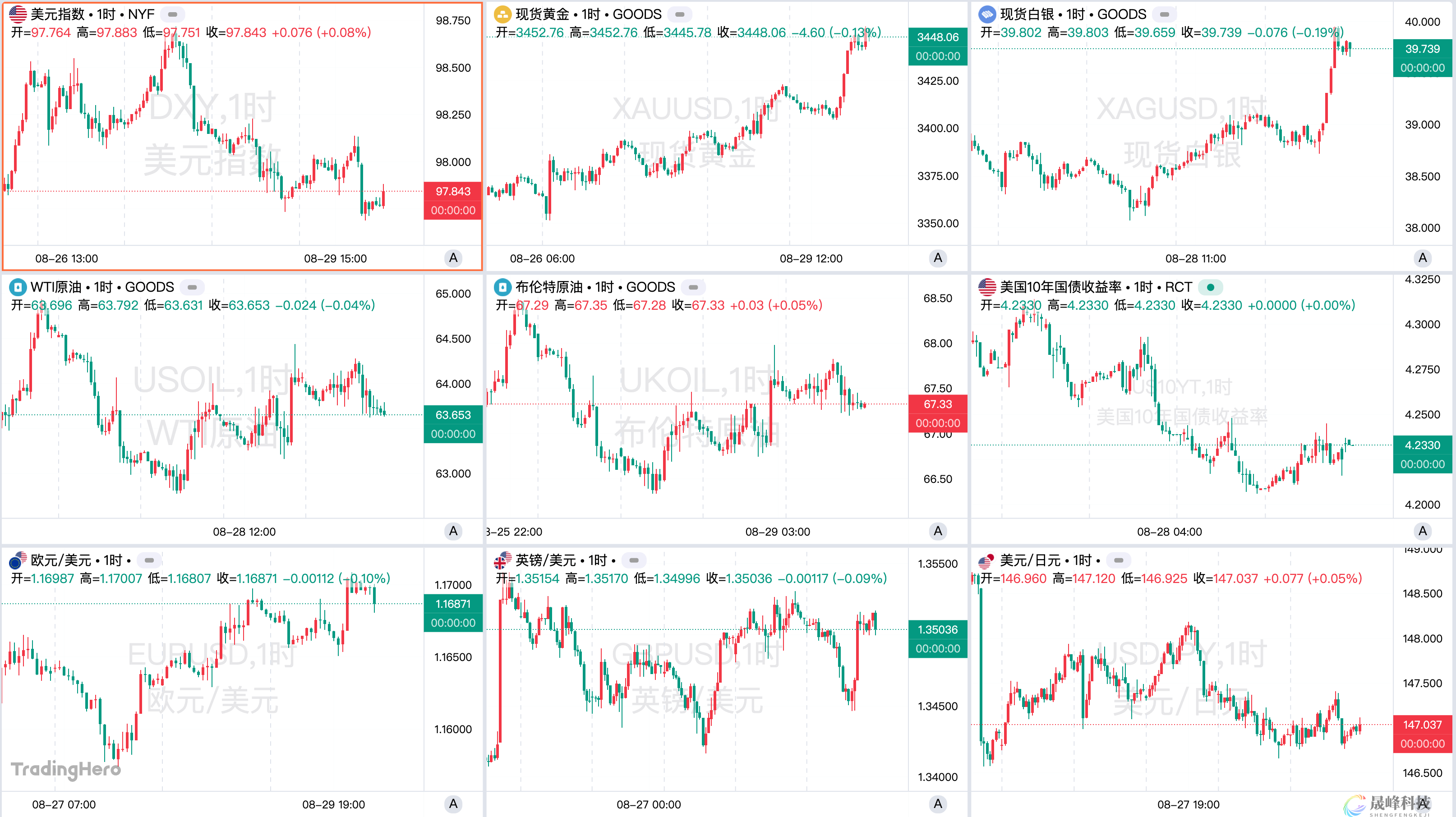 一周热榜精选：特朗普强势改写美联储！寒武纪超越茅台成新“股王”-市场参考-晟峰科技数据(图1)