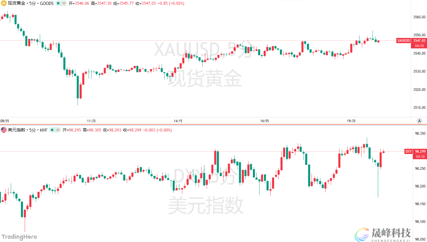 明天非农的“坏兆头”？美国8月“小非农”意外走软-市场参考-晟峰科技数据(图1)