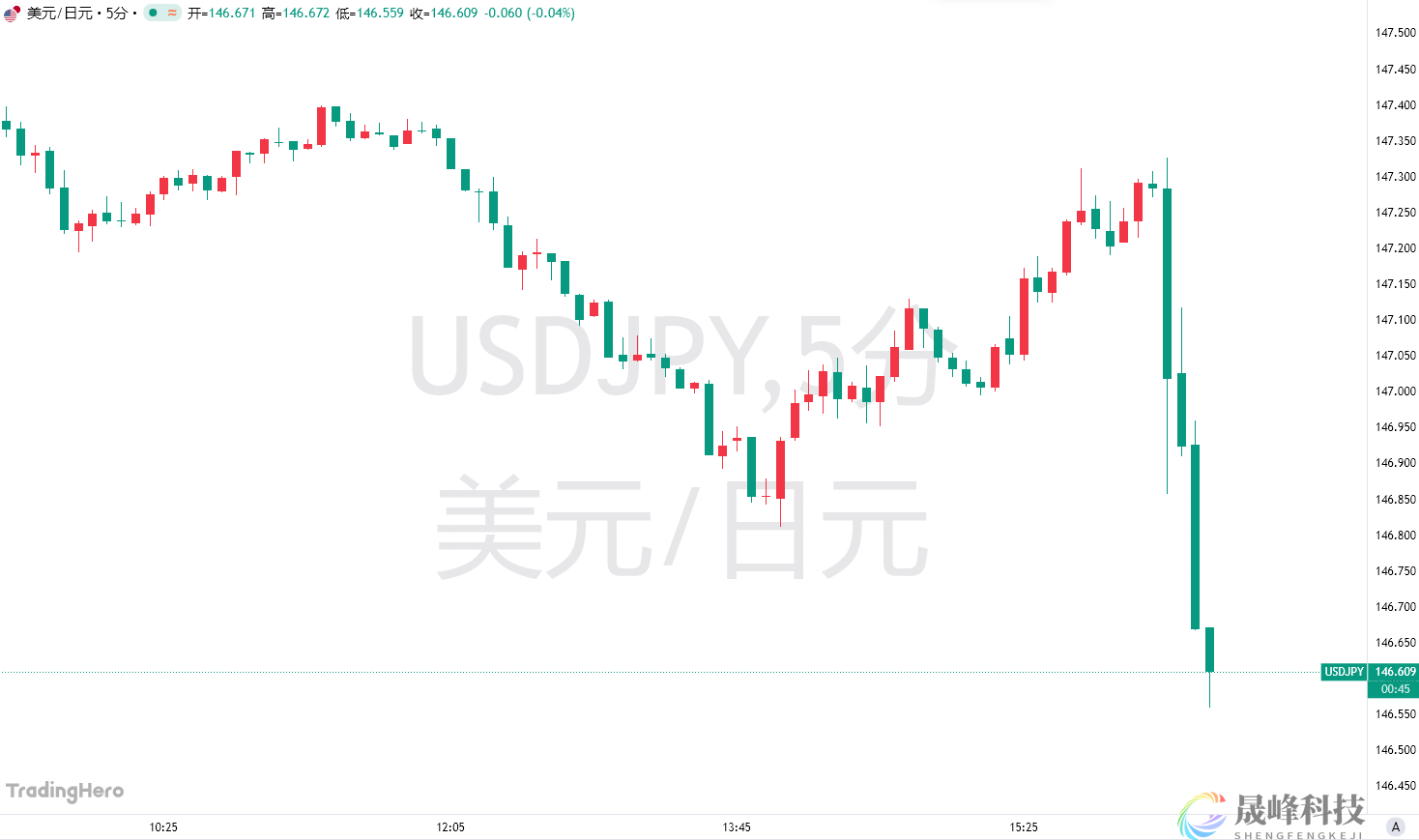 日本央行突抛重磅消息：9月按兵不动，年内随机突袭？-市场参考-晟峰科技数据(图1)