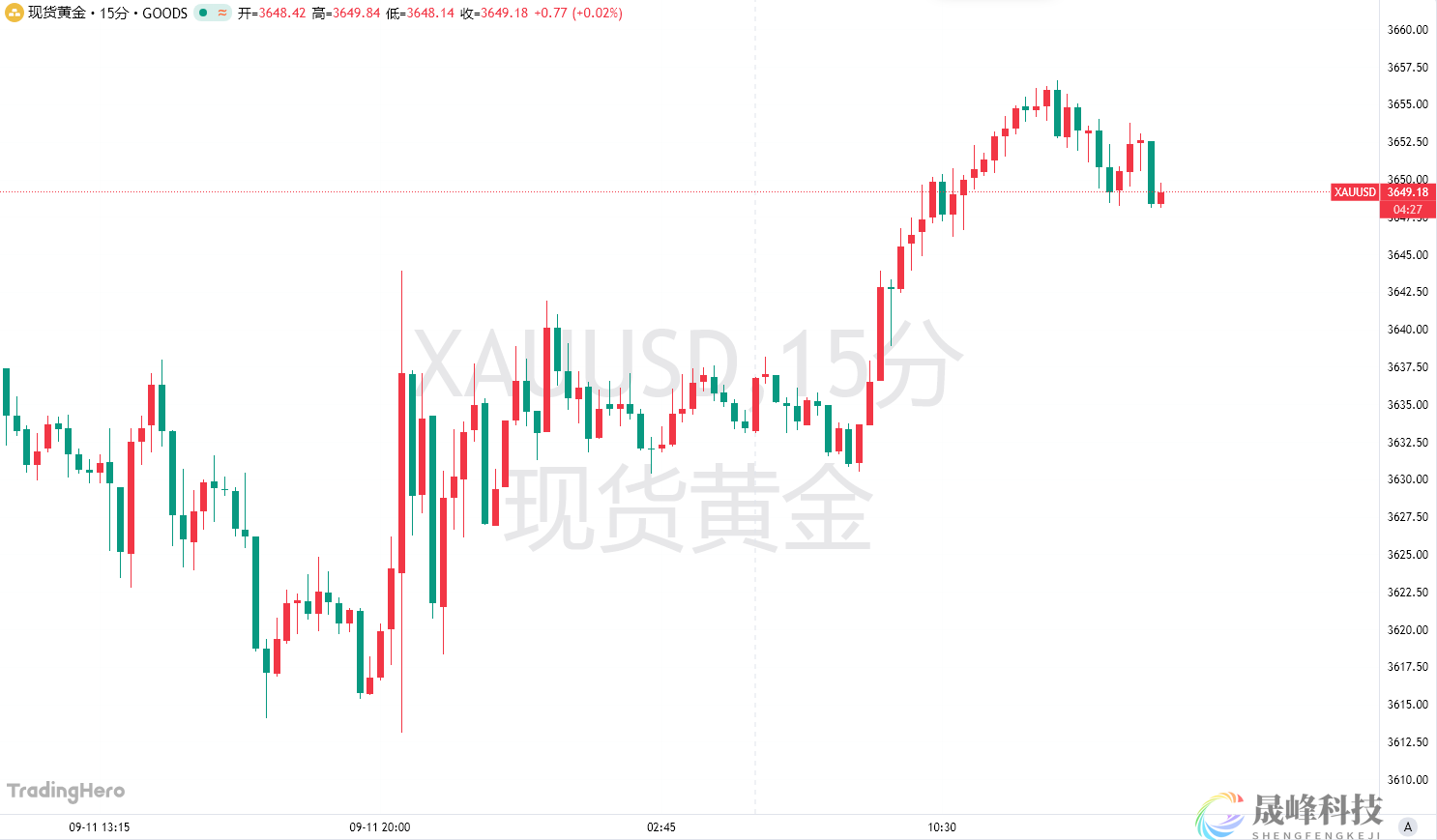 黄金远未到天花板？高盛、瑞银双双上调金价预测！-市场参考-晟峰科技数据(图1)