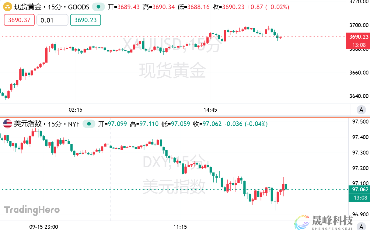 “恐怖数据”大超预期，美国消费者支出为何屹立不倒？-市场参考-晟峰科技数据(图1)