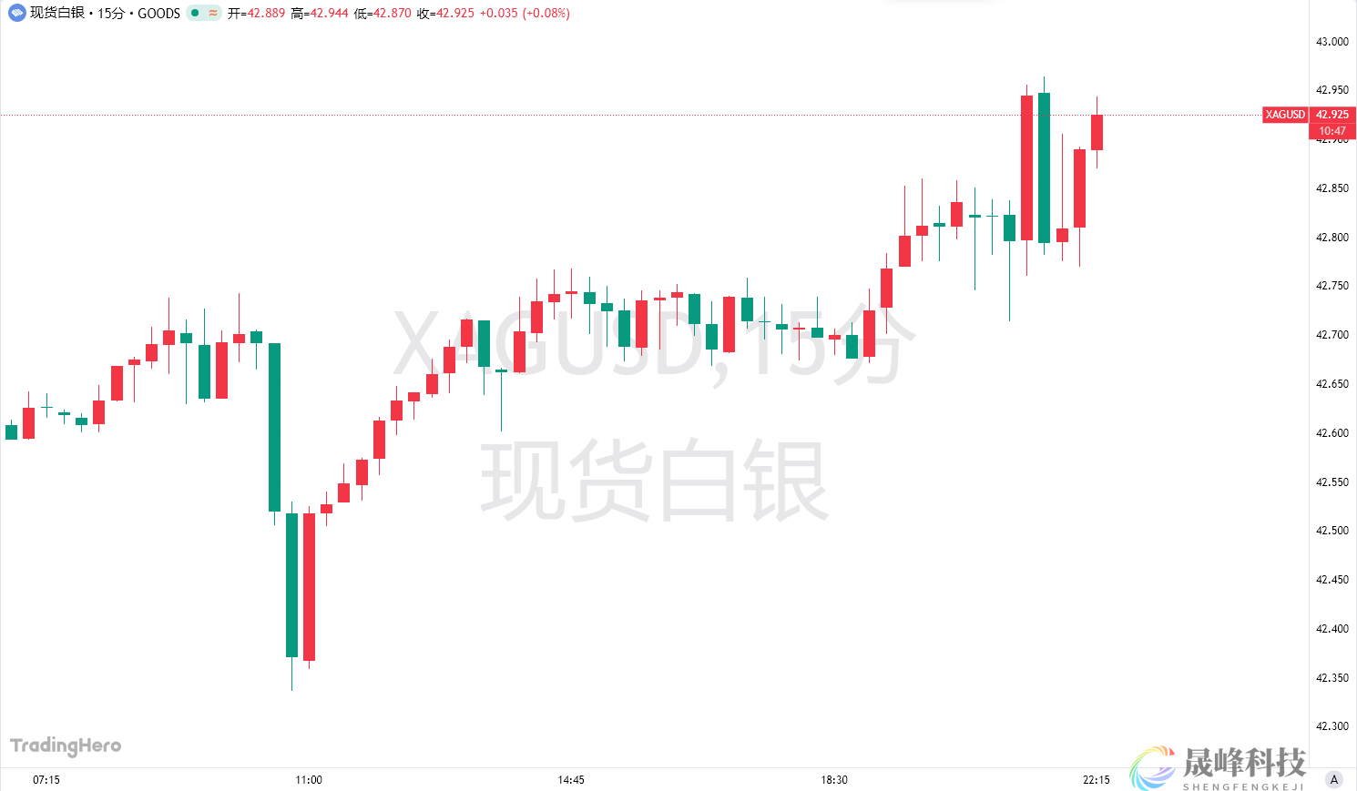 又见证历史！黄金上破3700，明年冲击4000稳了？-市场参考-晟峰科技数据(图2)