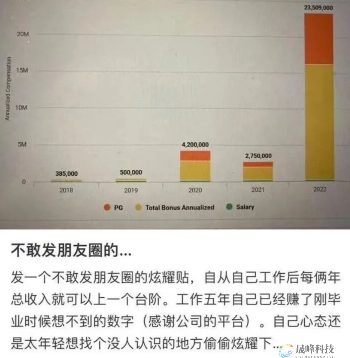 网剧都不敢这么编：小红书炫富高材生，转眼成华尔街“在逃嫌犯”-市场参考-晟峰科技数据(图2)