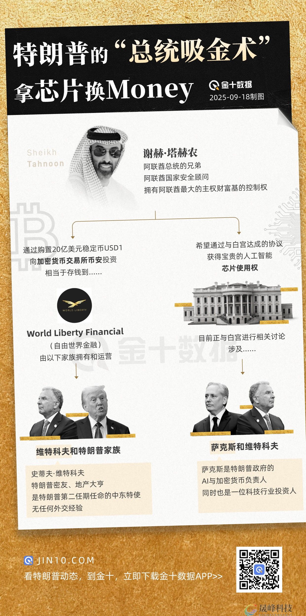 只隔两周！阿联酋送钱，白宫给芯片，这交易谁能不多想？-市场参考-晟峰科技数据(图1)