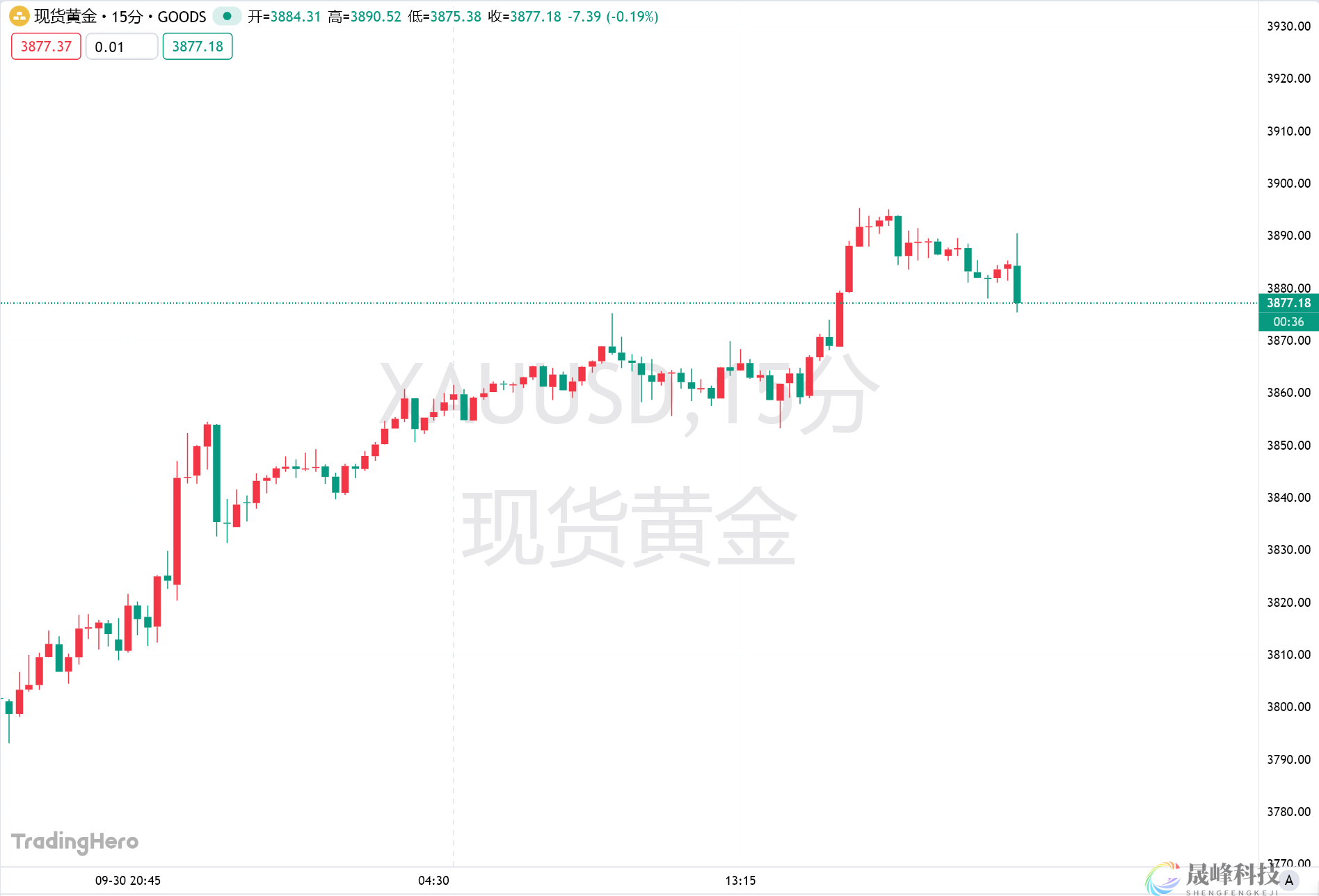美国9月“小非农”意外录得负值，美联储降息预期强化-市场参考-晟峰科技数据(图1)