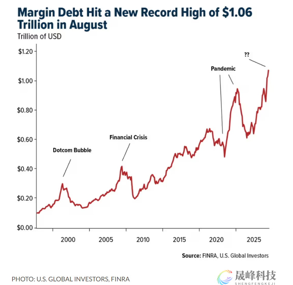 黄金在新高边缘疯狂试探，“特朗普2.0结束前有望剑指7000！”-市场参考-晟峰科技数据(图3)