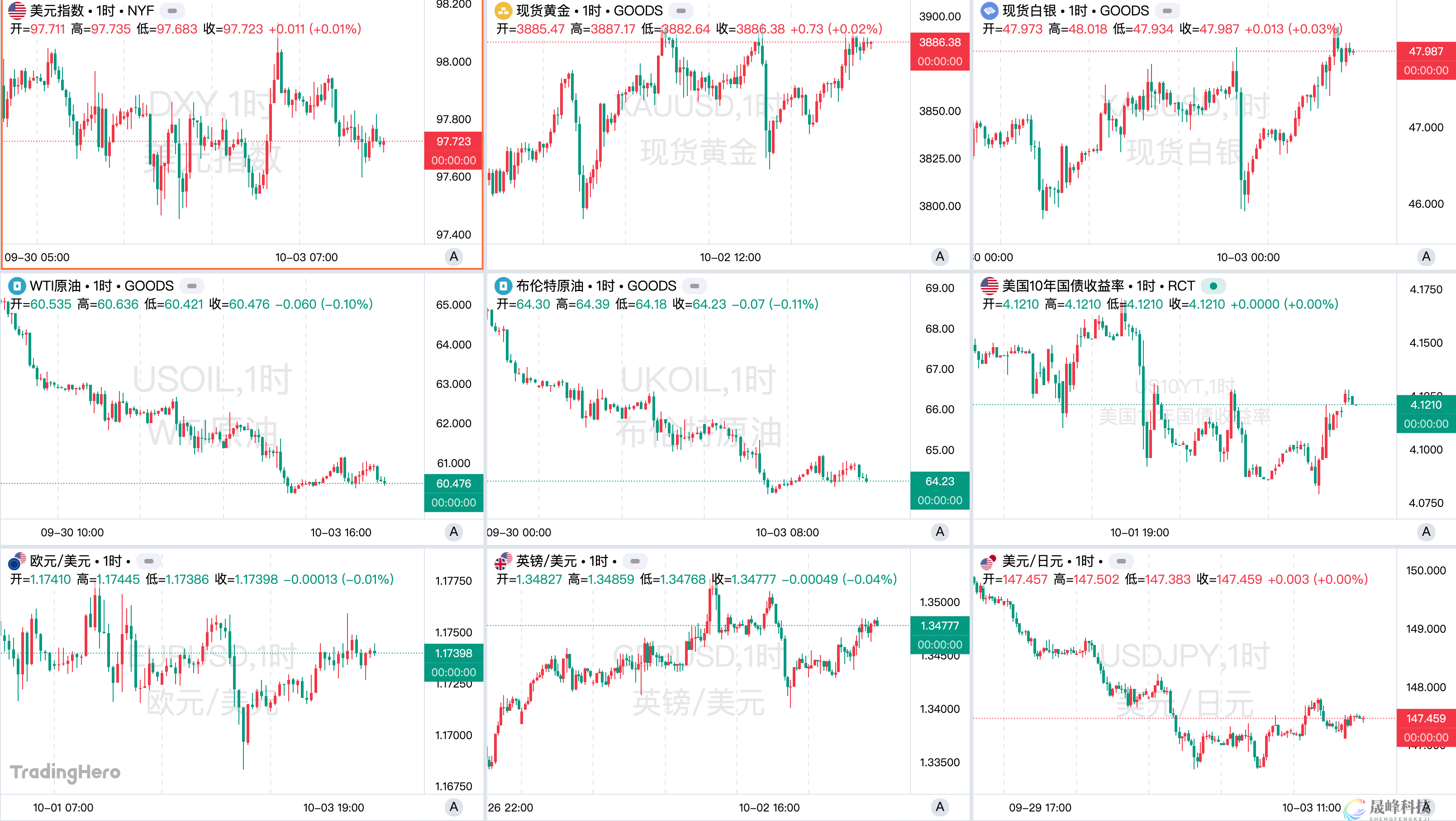 一周热榜精选：非农没有按时发布！数据真空加剧美联储难题-市场参考-晟峰科技数据(图1)