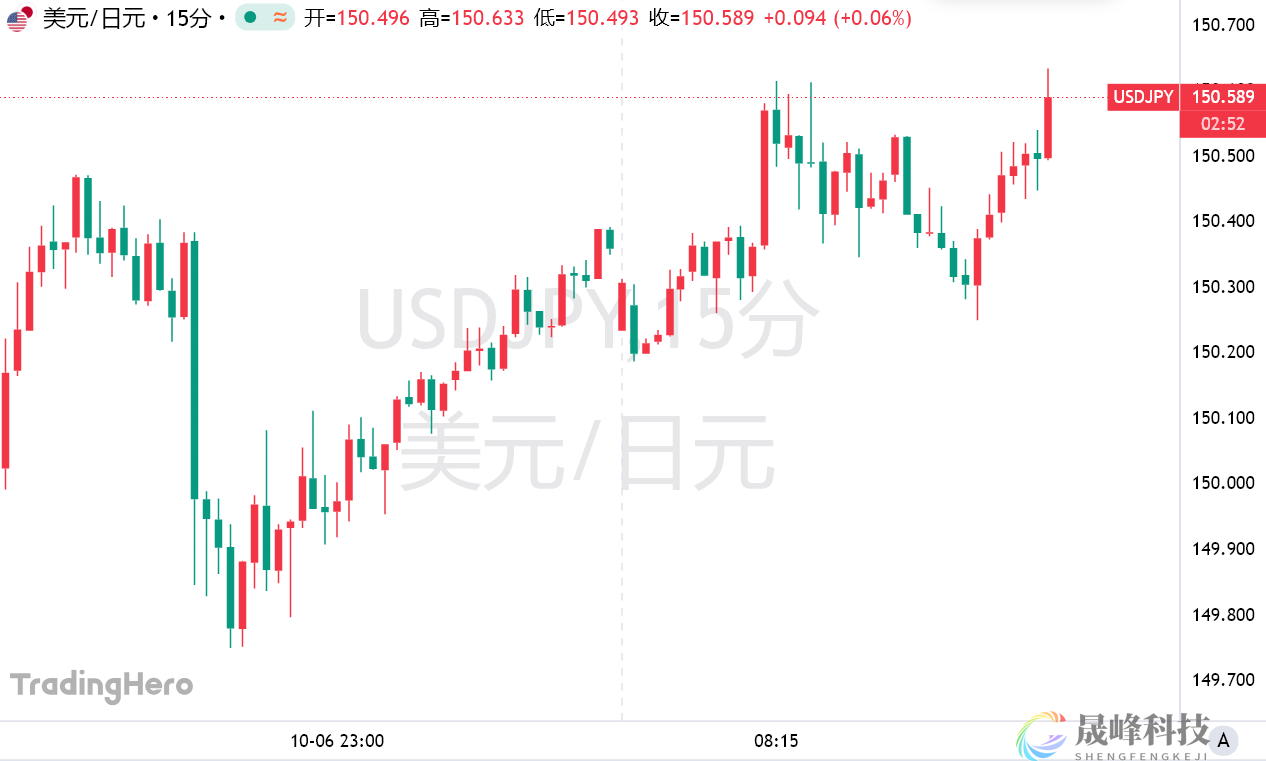 日本央行10月加息悬了？高市顾问给出明确答案： 12月更合适！-市场参考-晟峰科技数据(图1)