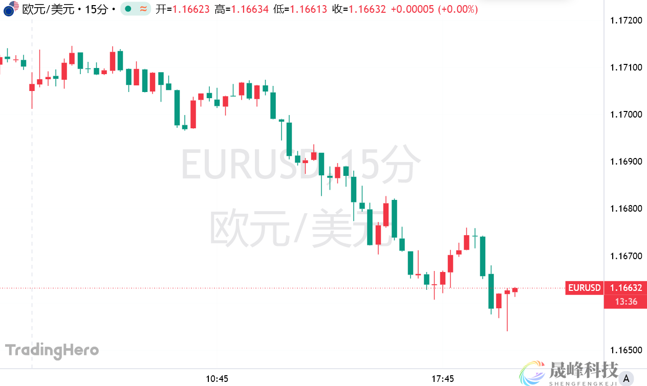 政治危机只是导火索！交易员开始做空，欧元的“好日子”到头了？-市场参考-晟峰科技数据(图1)