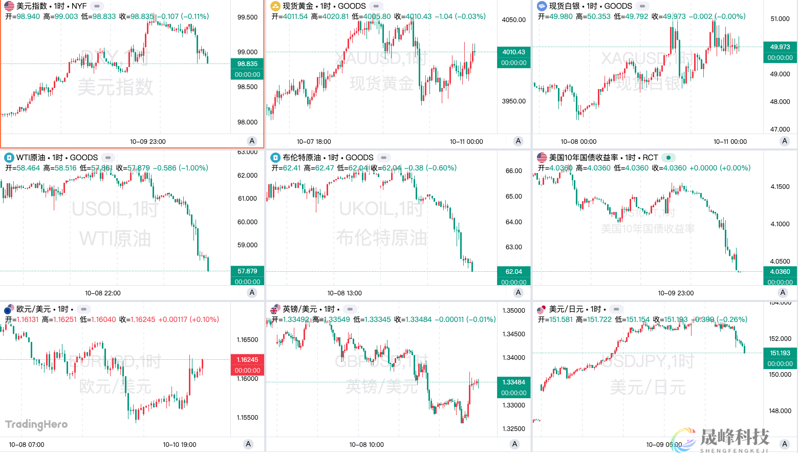 一周热榜精选：全球多资产闪崩！中东和平点燃全球风险开关？-市场参考-晟峰科技数据(图1)