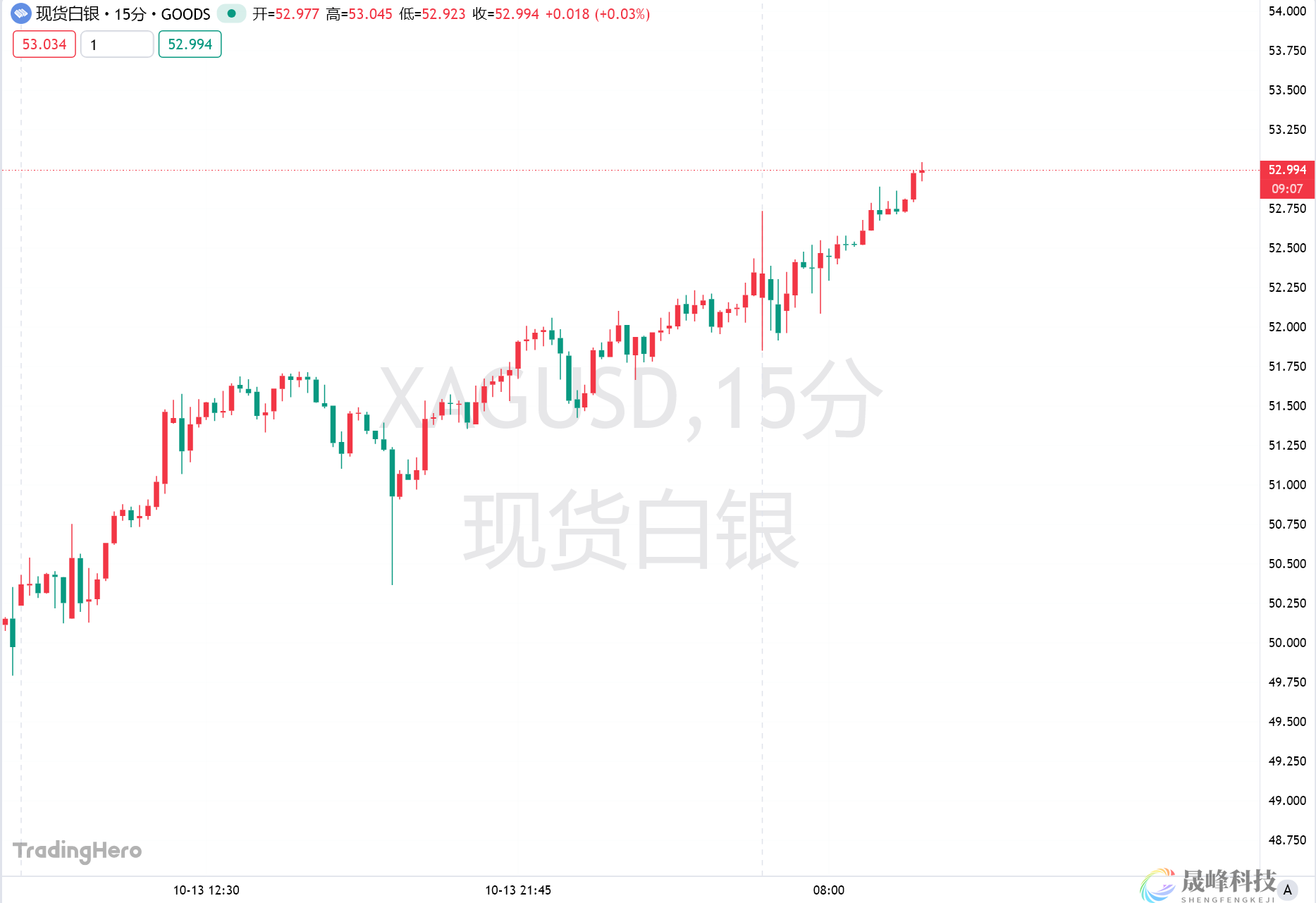 印度深陷“白银荒”：当地银价溢价10%、ETF被迫暂停新认购-市场参考-晟峰科技数据(图1)