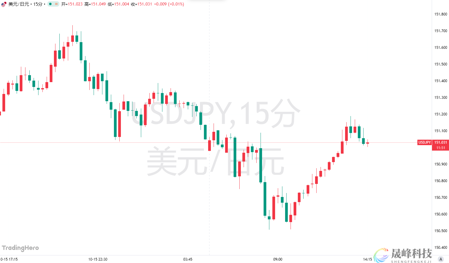 日元贬值惊动华盛顿？美财长微妙施压：现在全看日本央行-市场参考-晟峰科技数据(图1)