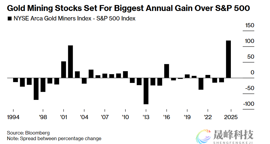 6.69亿资金精准出逃！黄金无脑涨势早已惹人生疑-市场参考-晟峰科技数据(图2)