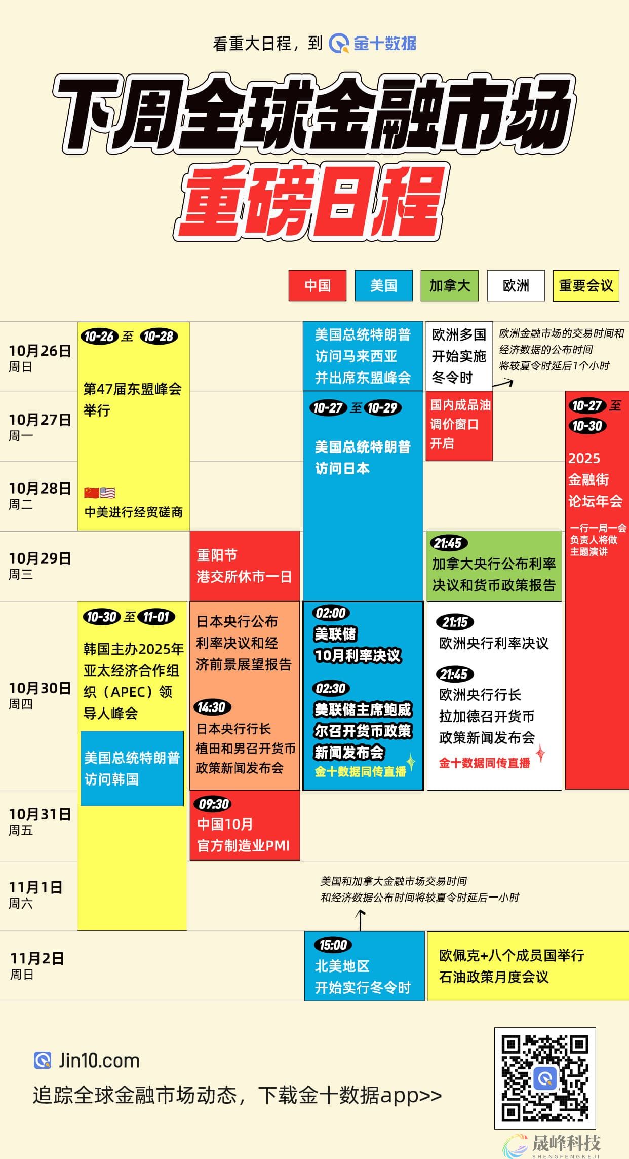 下周全球金融市场重磅日程：美联储、欧洲央行利率决议等-市场参考-晟峰科技数据(图1)