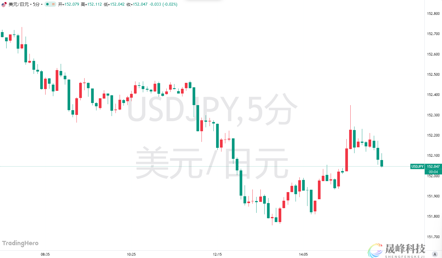 日元跌跌不休，美财长再度敲打日本央行，“要求”尽快加息-市场参考-晟峰科技数据(图1)