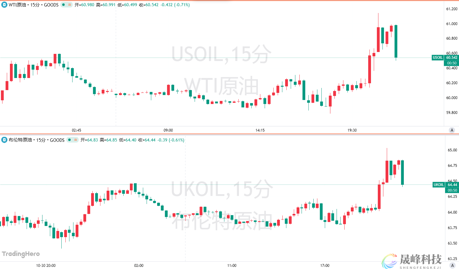 美媒爆料特朗普已决定攻击委内瑞拉，油价拉涨！-市场参考-晟峰科技数据(图1)