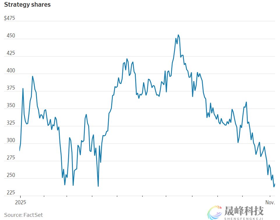今年最热加密货币交易骤然崩塌，投资者割肉还是加仓？-市场参考-晟峰科技数据(图1)