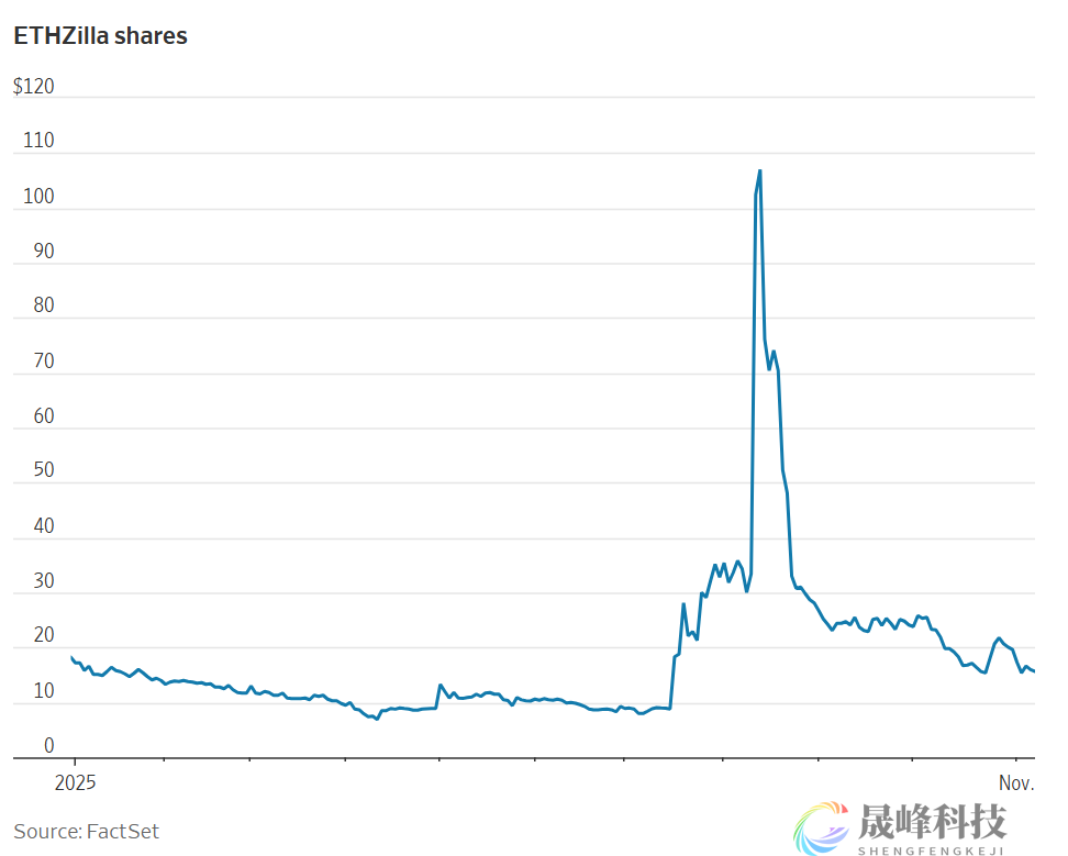 今年最热加密货币交易骤然崩塌，投资者割肉还是加仓？-市场参考-晟峰科技数据(图3)