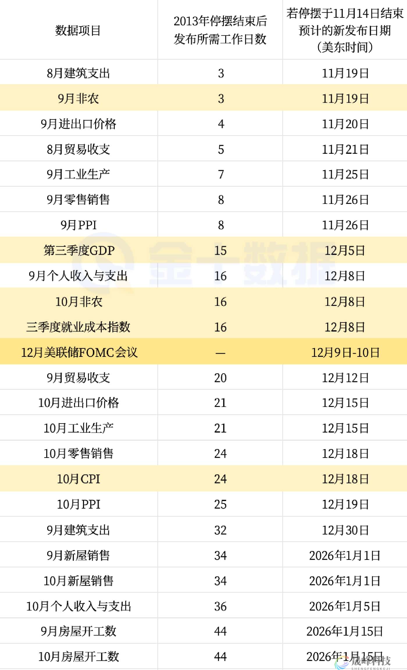 华尔街的最大“噩梦”：一大堆“垃圾数据”即将来袭-市场参考-晟峰科技数据(图1)