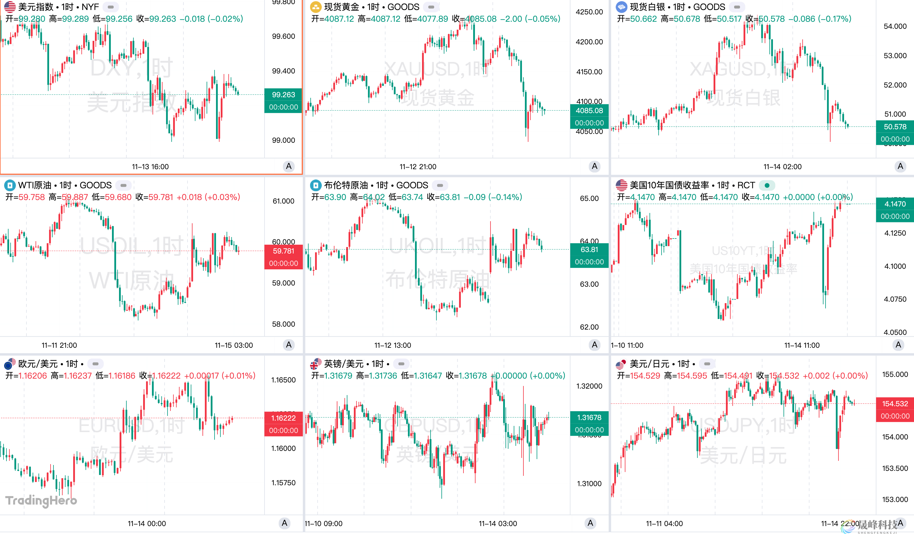 一周热榜精选：数据消失不影响美联储放鹰！全球多资产遭“背刺”-市场参考-晟峰科技数据(图1)