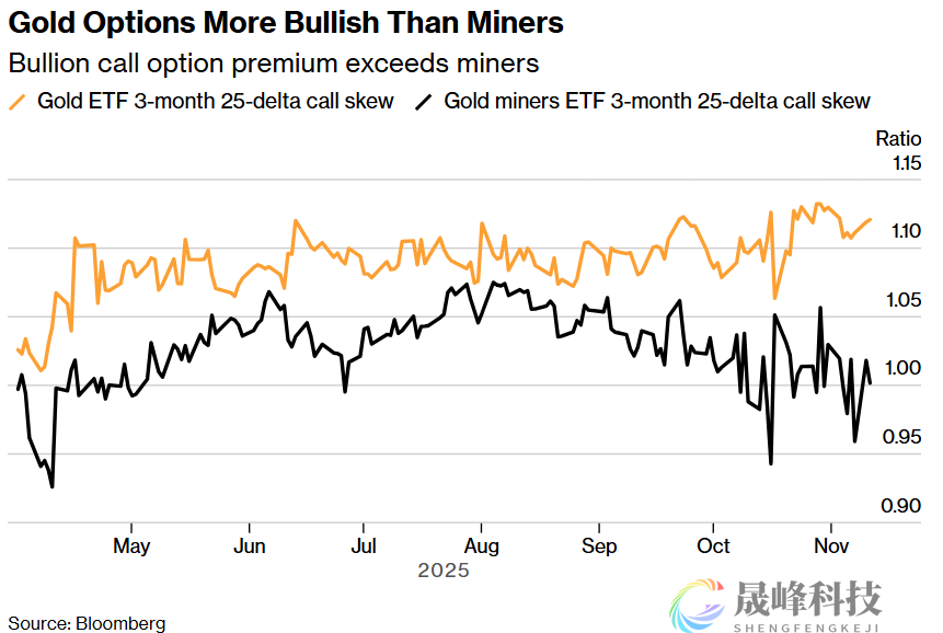 黄金与股市正向联动！金矿股成杠杆利器-市场参考-晟峰科技数据(图2)