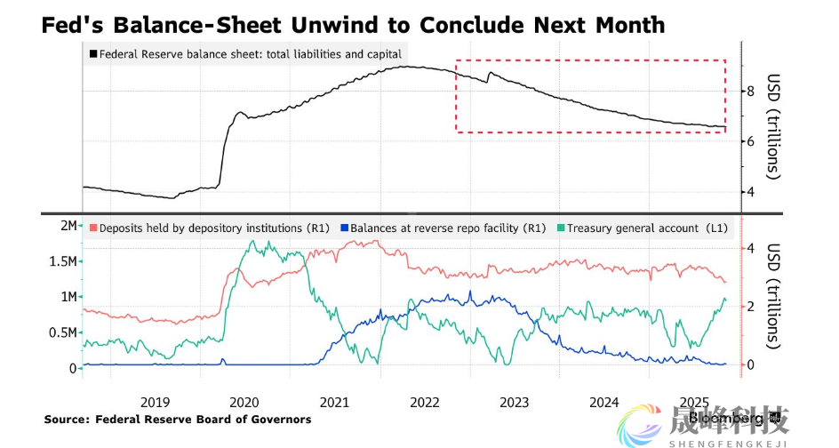 12万亿融资市场告急！机构呼吁美联储加大救市力度-市场参考-晟峰科技数据(图2)
