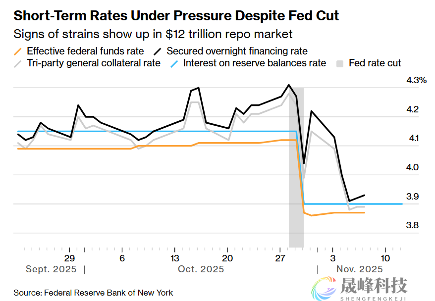 12万亿融资市场告急！机构呼吁美联储加大救市力度-市场参考-晟峰科技数据(图1)