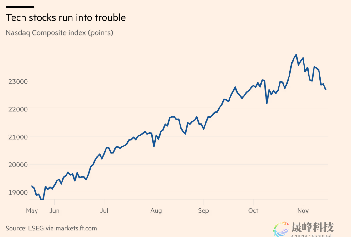 20年一遇的信号！企业过度投资首次成为共识-市场参考-晟峰科技数据(图1)