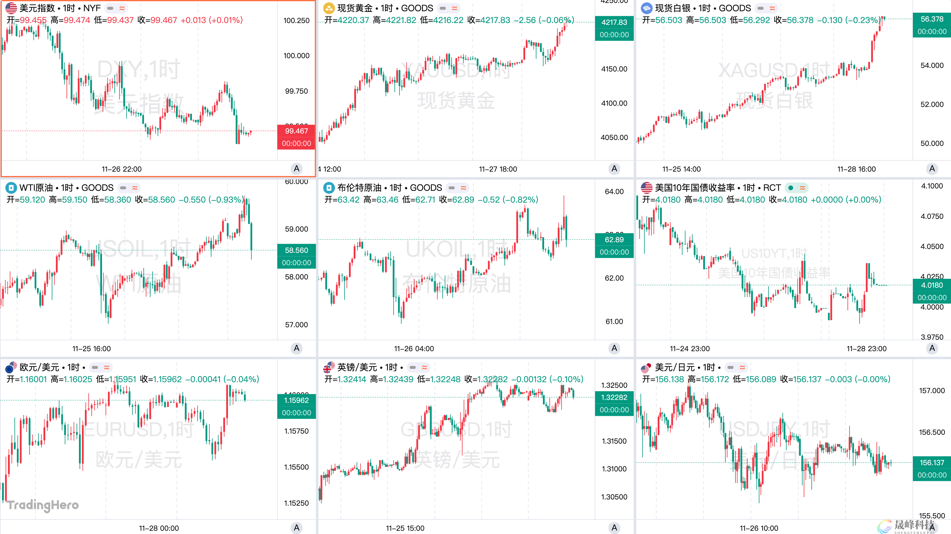 一周热榜精选：CME故障引发市场“瘫痪”！AI变局中英伟达四面楚歌-市场参考-晟峰科技数据(图1)