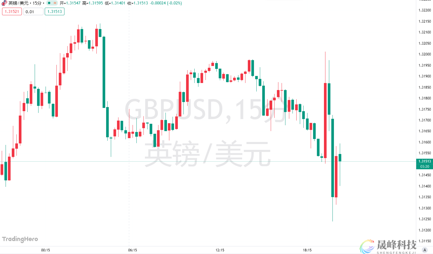 史诗级乌龙！英国预算报告提前泄露，220亿英镑财政缓冲引发震荡-市场参考-晟峰科技数据(图1)