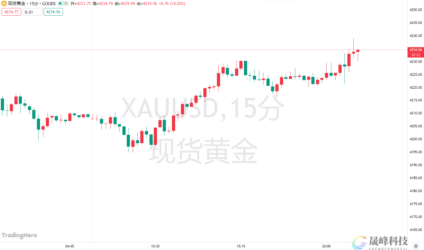 亚洲买家疯狂扫货！黄金ETF持仓增速再创纪录-市场参考-晟峰科技数据(图1)