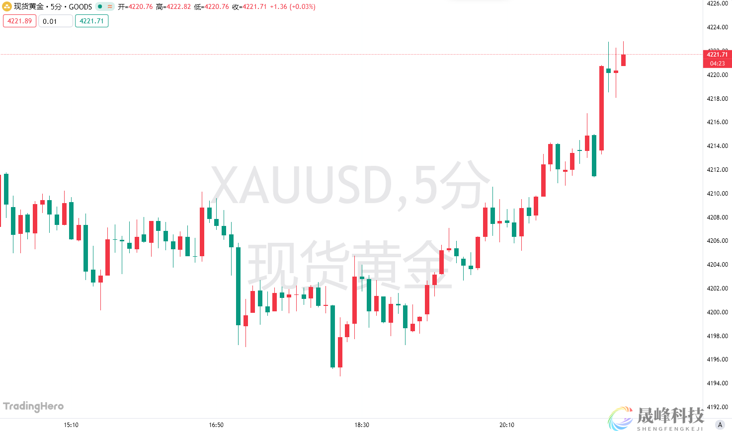 “小非农”爆冷！11月就业人数意外下降，小微企业成“重灾区”-市场参考-晟峰科技数据(图1)