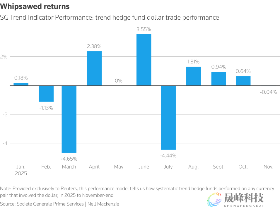 特朗普2.0时代的又一赢家：新兴市场货币！-市场参考-晟峰科技数据(图2)