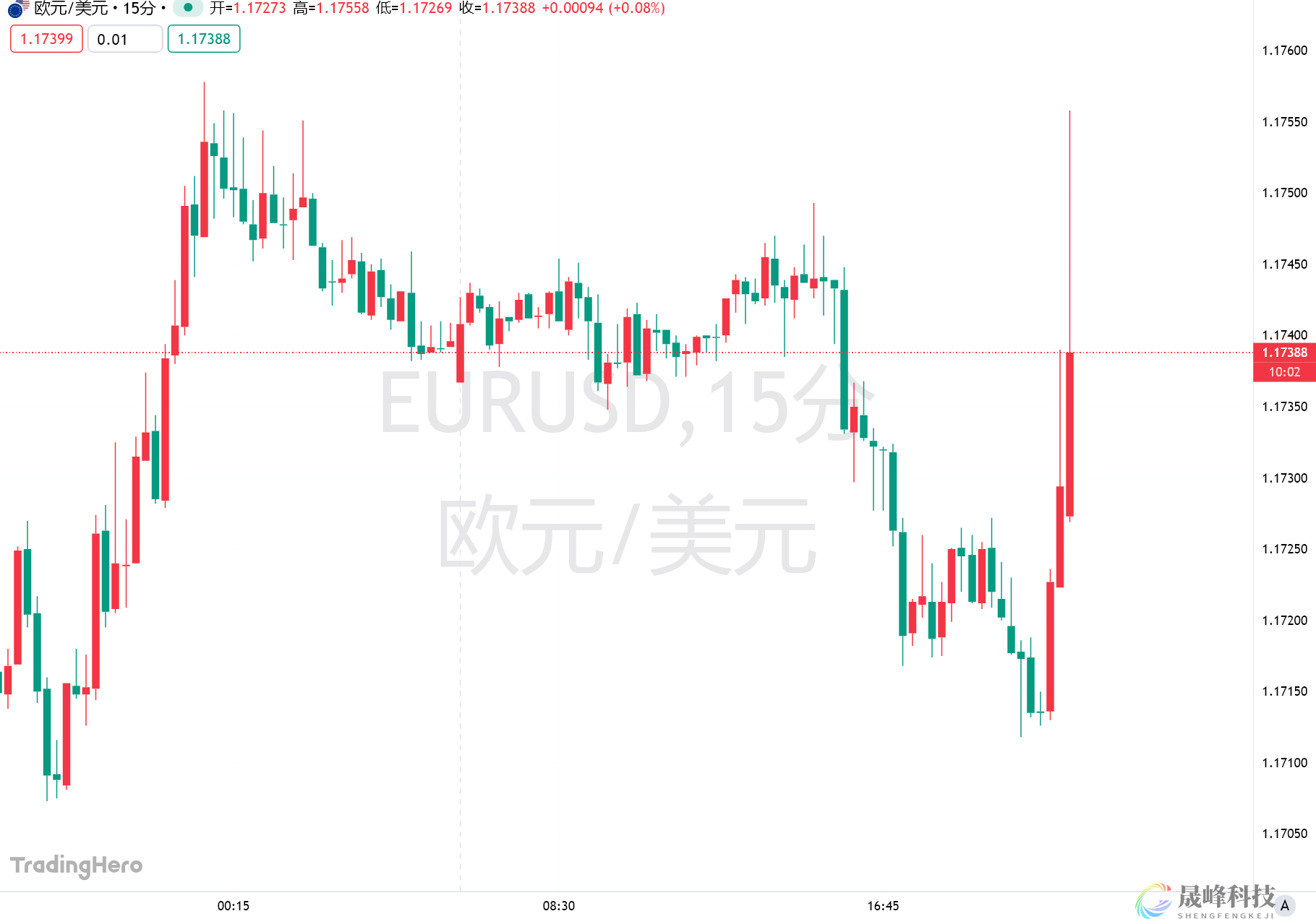 欧洲央行连续第四次会议按兵不动，加息还在多远的未来？-市场参考-晟峰科技数据(图1)