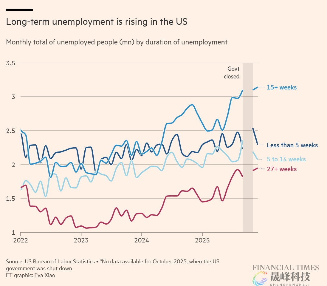 就业降温信号再现！美大型企业本周宣布裁员逾5.2万人-市场参考-晟峰科技数据(图4)