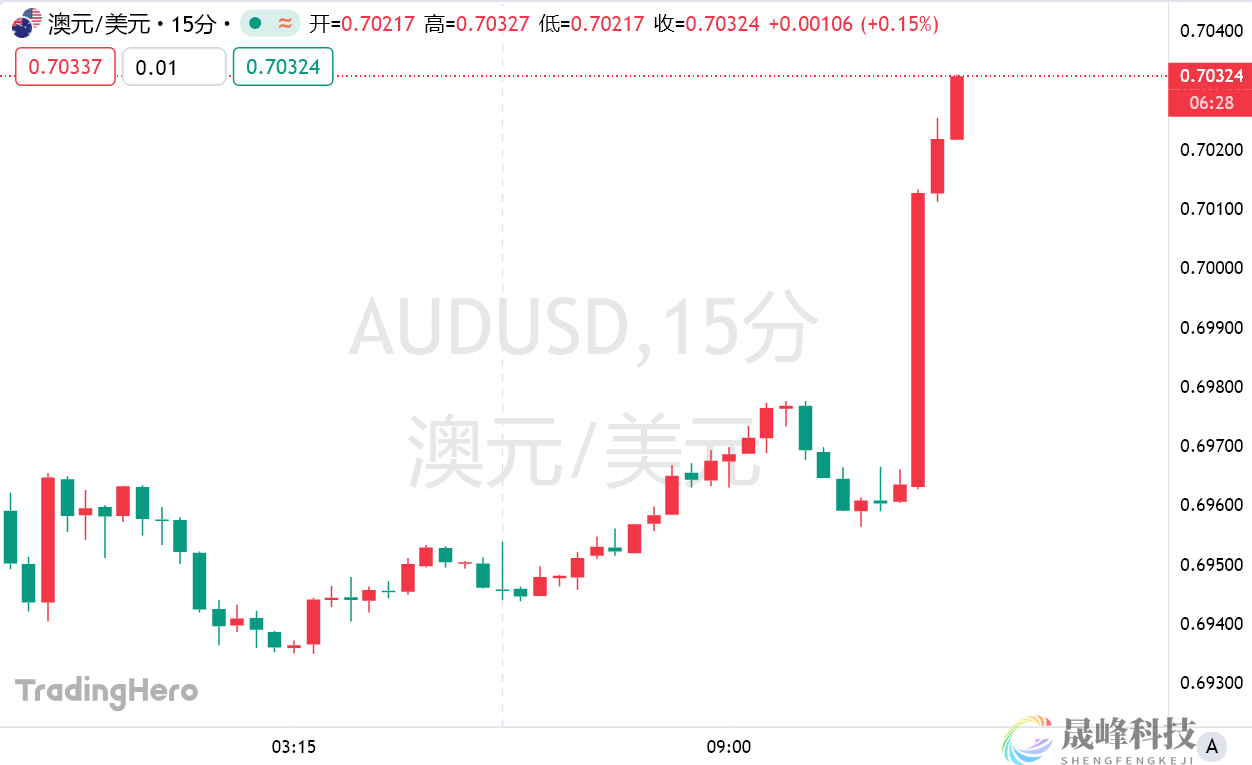 通胀“死灰复燃”，澳洲联储打响2026加息第一枪！-市场参考-晟峰科技数据(图1)