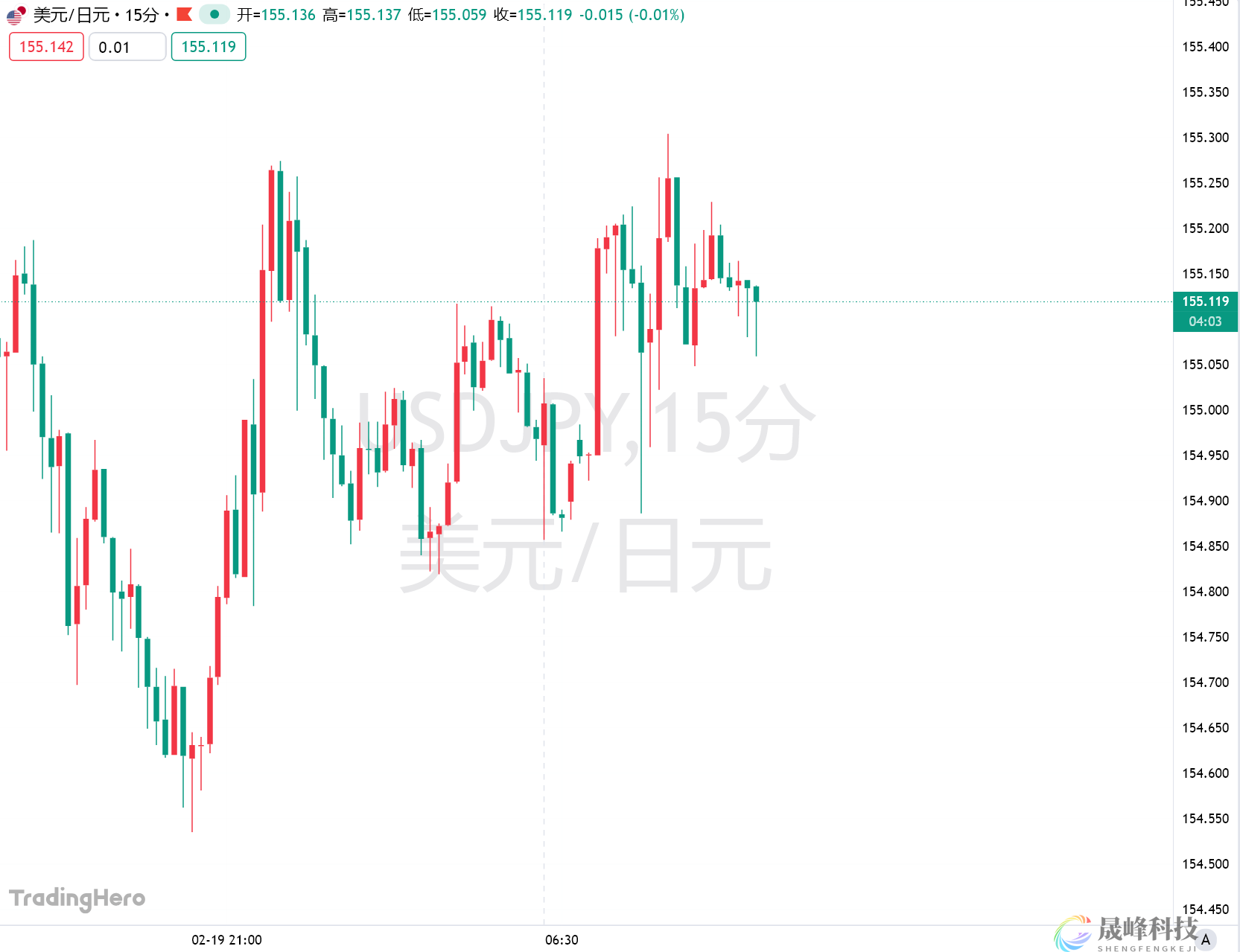 日本1月核心CPI跌至两年新低，加息节奏又要被打乱？-市场参考-晟峰科技数据(图1)