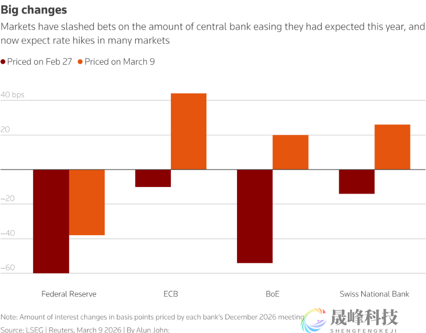 滞胀噩梦重演？中东战火冲击下，全球市场正面临50年来最严峻大考！-市场参考-晟峰科技数据(图1)