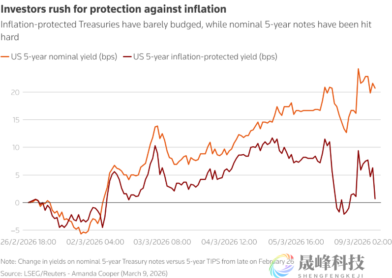 滞胀噩梦重演？中东战火冲击下，全球市场正面临50年来最严峻大考！-市场参考-晟峰科技数据(图2)