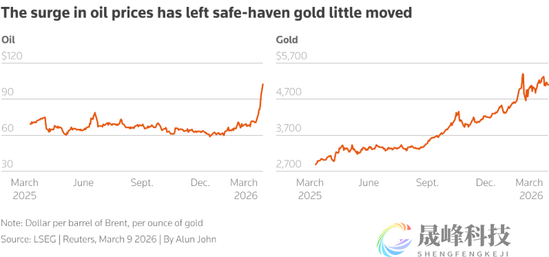 滞胀噩梦重演？中东战火冲击下，全球市场正面临50年来最严峻大考！-市场参考-晟峰科技数据(图4)