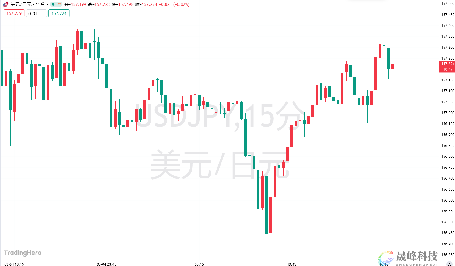 日本央行加息箭在弦上？3月或按兵不动，但4月行动大门敞开-市场参考-晟峰科技数据(图1)
