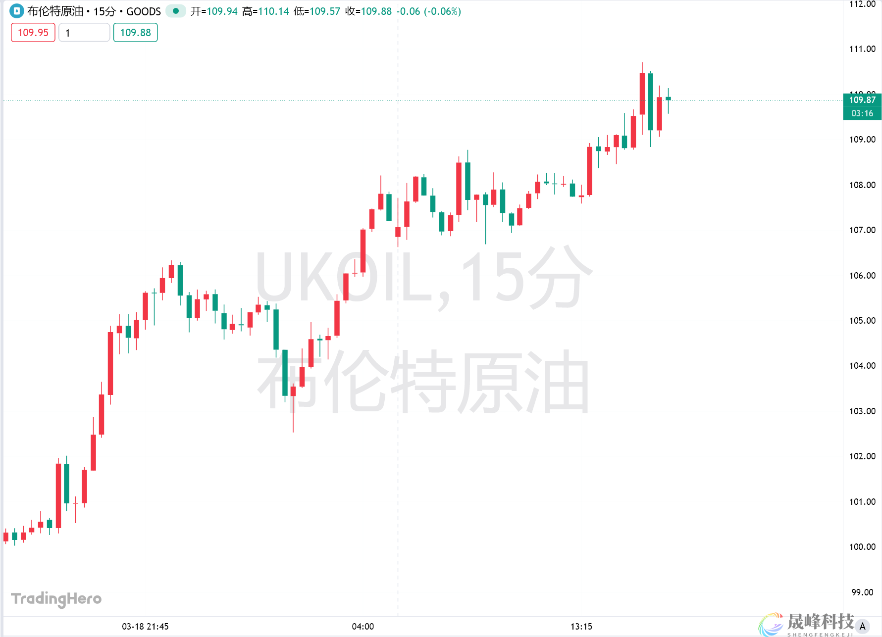 油市修复节奏延后？研究机构：特朗普或被迫单边解决霍尔木兹危机-市场参考-晟峰科技数据(图2)