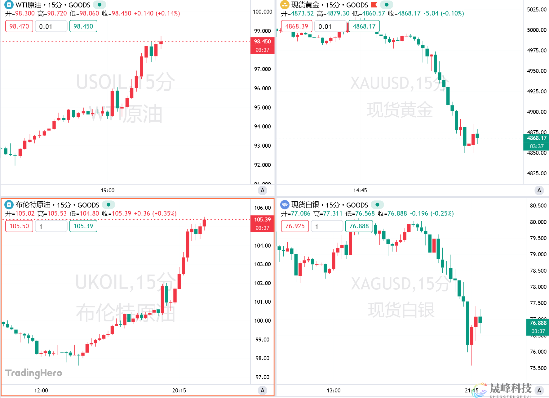 伊朗气田被炸后誓言报复：中东三国石油设施成合法打击目标！-市场参考-晟峰科技数据(图1)